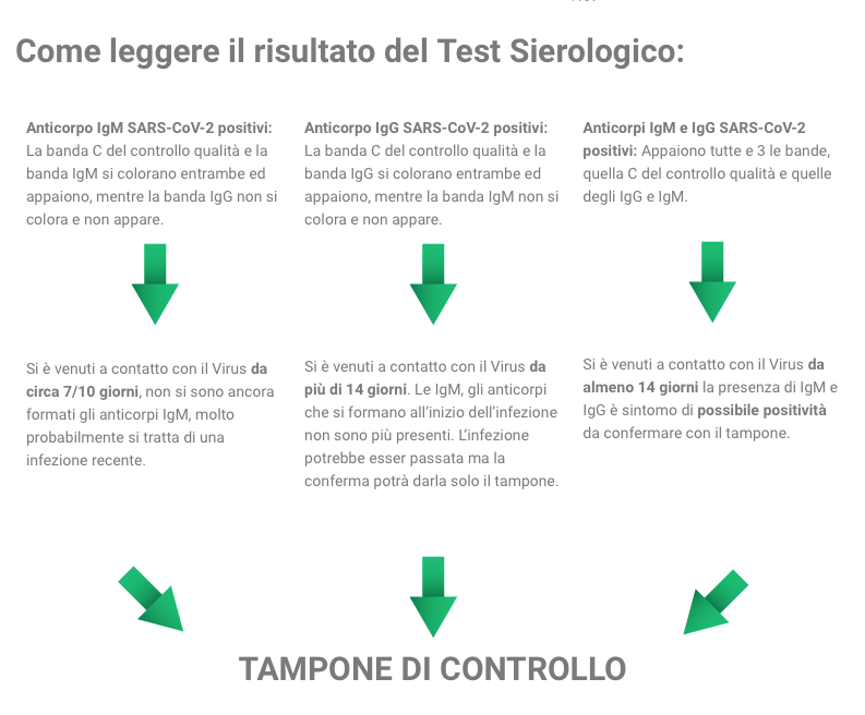 TEST-SIEROLOGICO-ARTICOLO-1A-PARTE